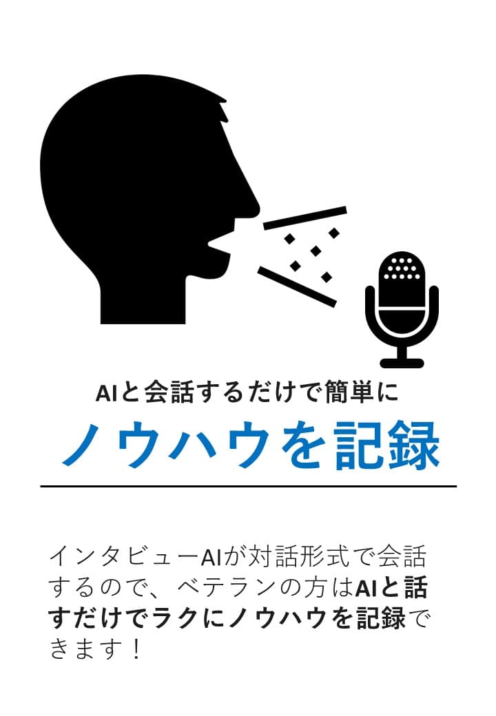 AIと会話するだけで簡単にノウハウを記録：インタビューAIが対話形式で会話するので、ベテランはAIと話すだけでノウハウを記録できます