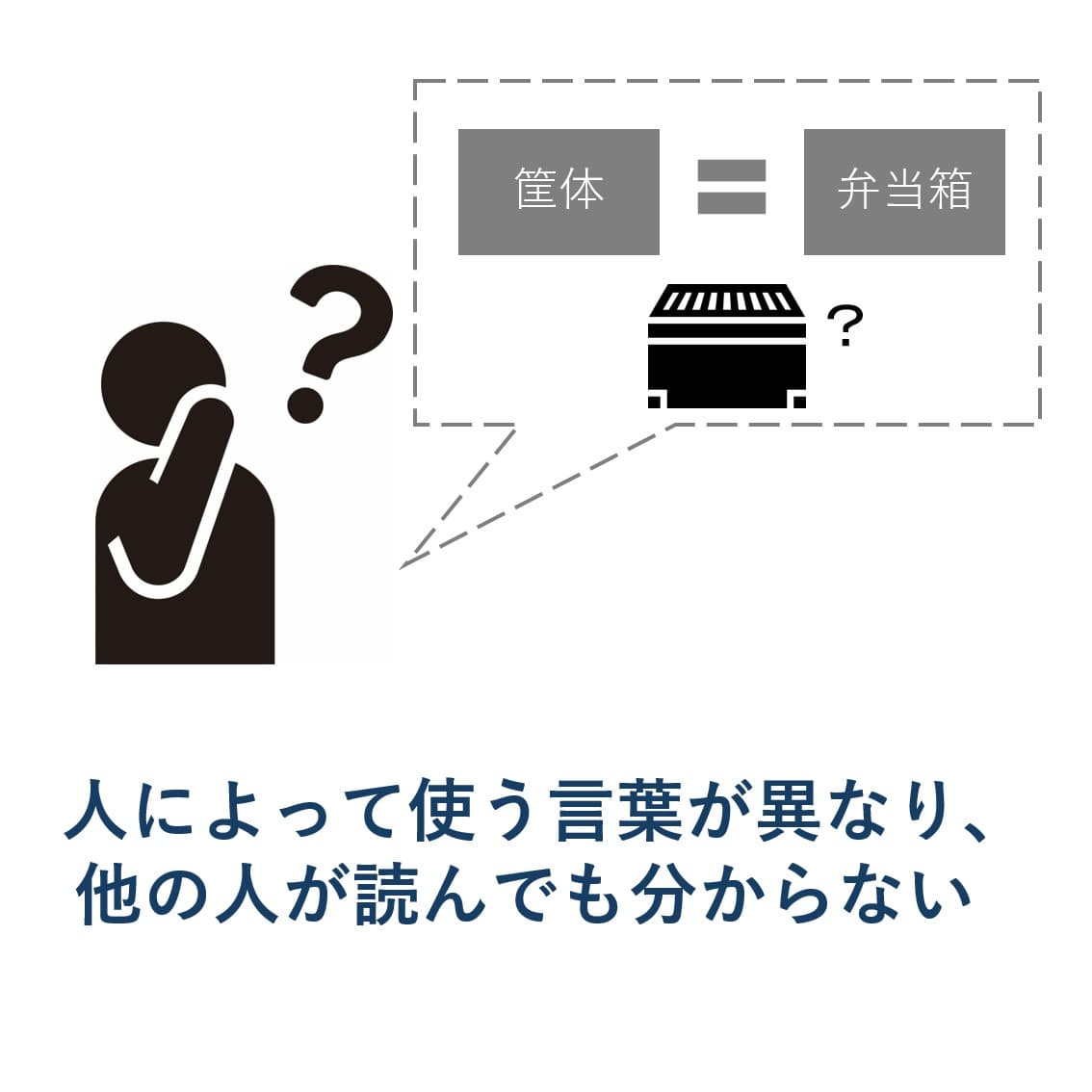 人によって使う言葉が異なり、他の人が読んでも分からない