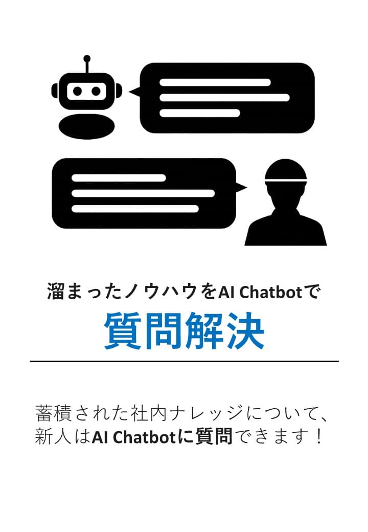 溜まったノウハウをAI Chatbotで質問解決：蓄積された社内ナレッジについて、新人はAI Chatbotに質問できます