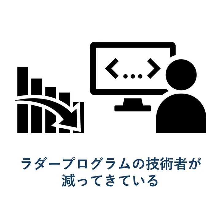 ラダープログラムの技術者が減ってきている