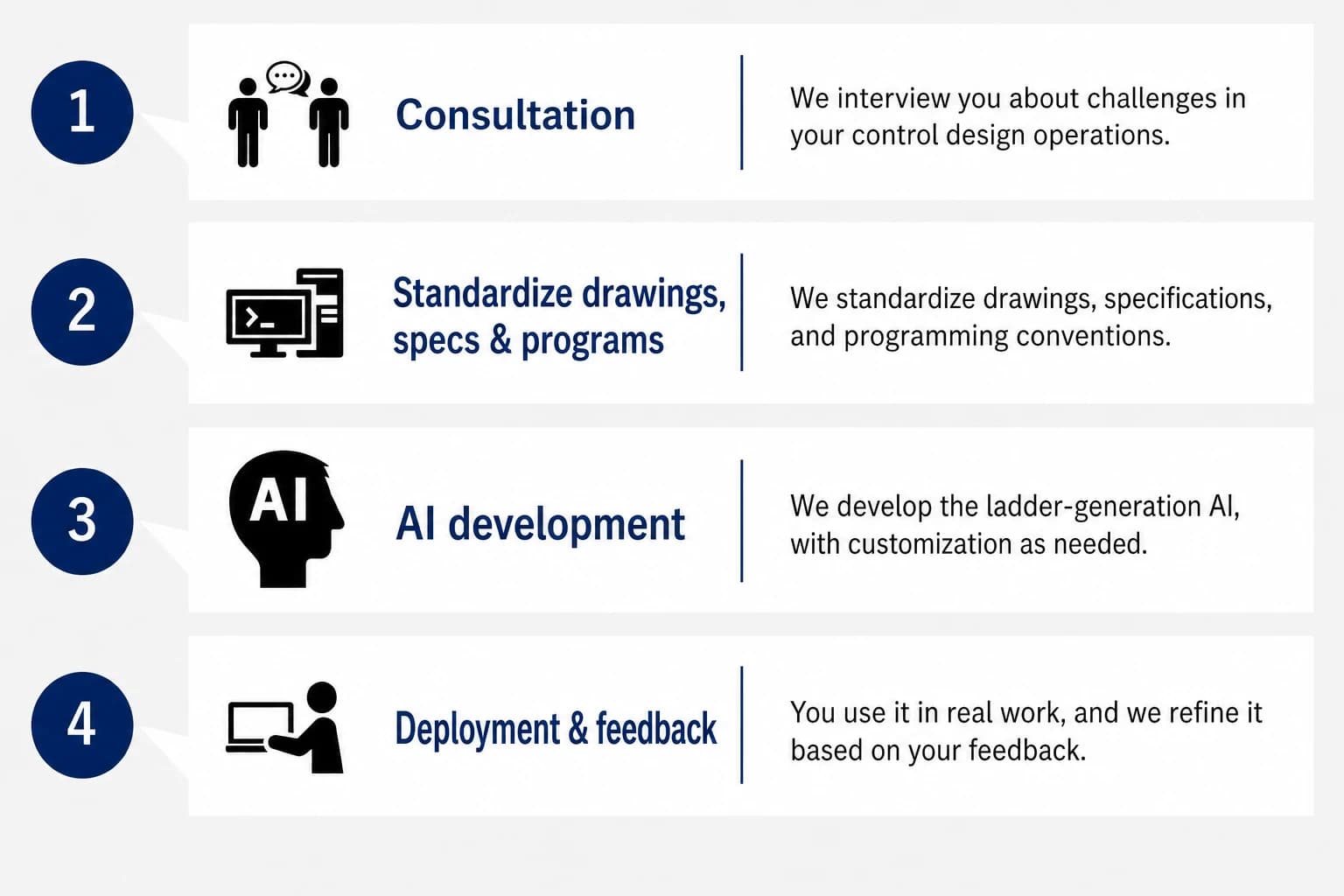 From inquiry to implementation in about one month.