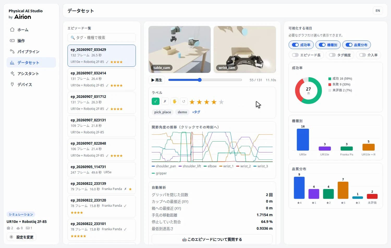 データセット画面。エピソード一覧、カメラ画像、関節角度のグラフ、成功率のドーナツグラフが並んでいる