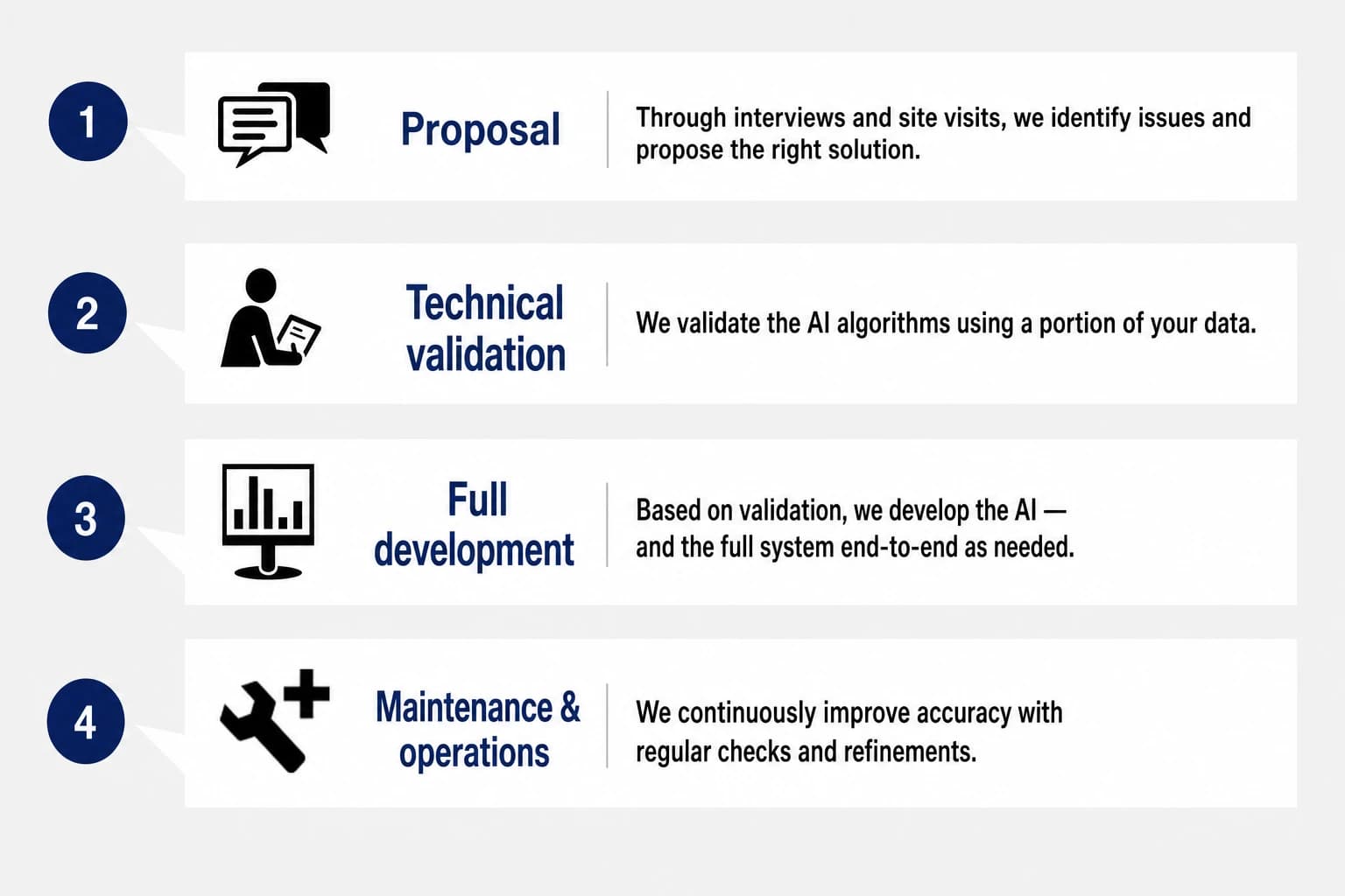 From inquiry to implementation in about one month.