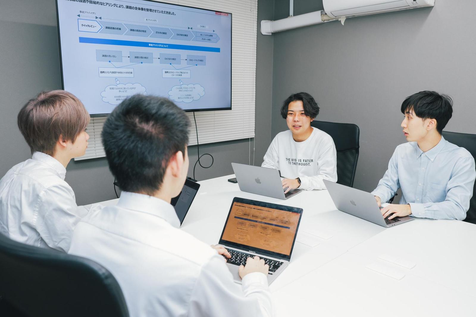 会議室でスクリーンの資料を前にノートPCを広げて打ち合わせをする4人のメンバー
