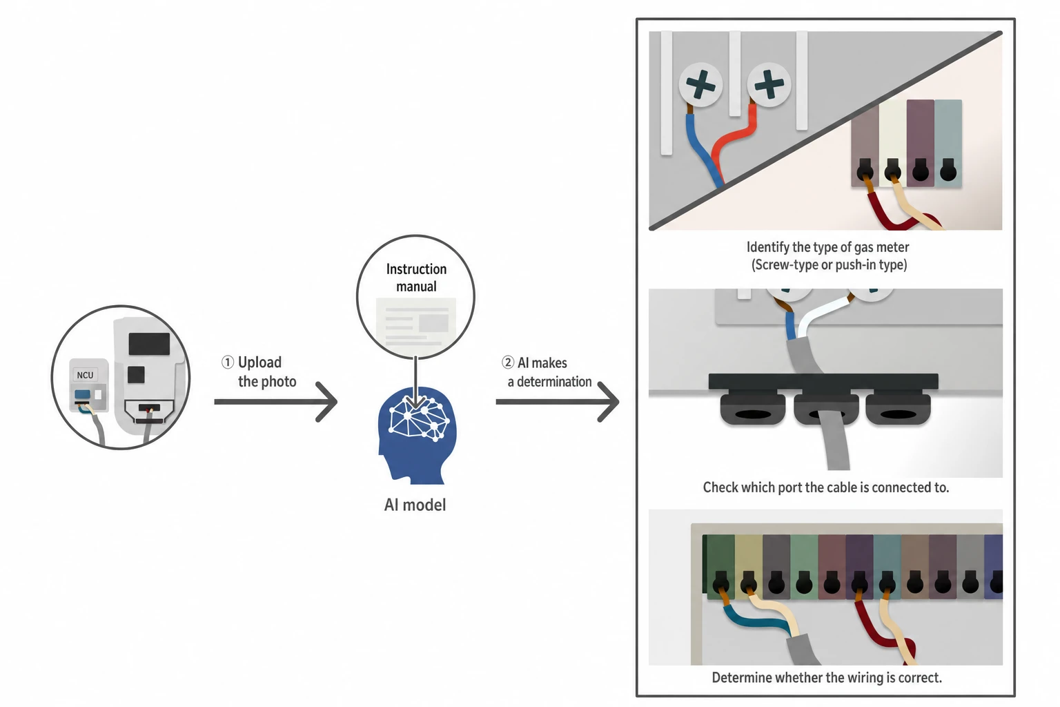 AI automatically judging gas meter type, cable entry ports, and wiring from uploaded photos