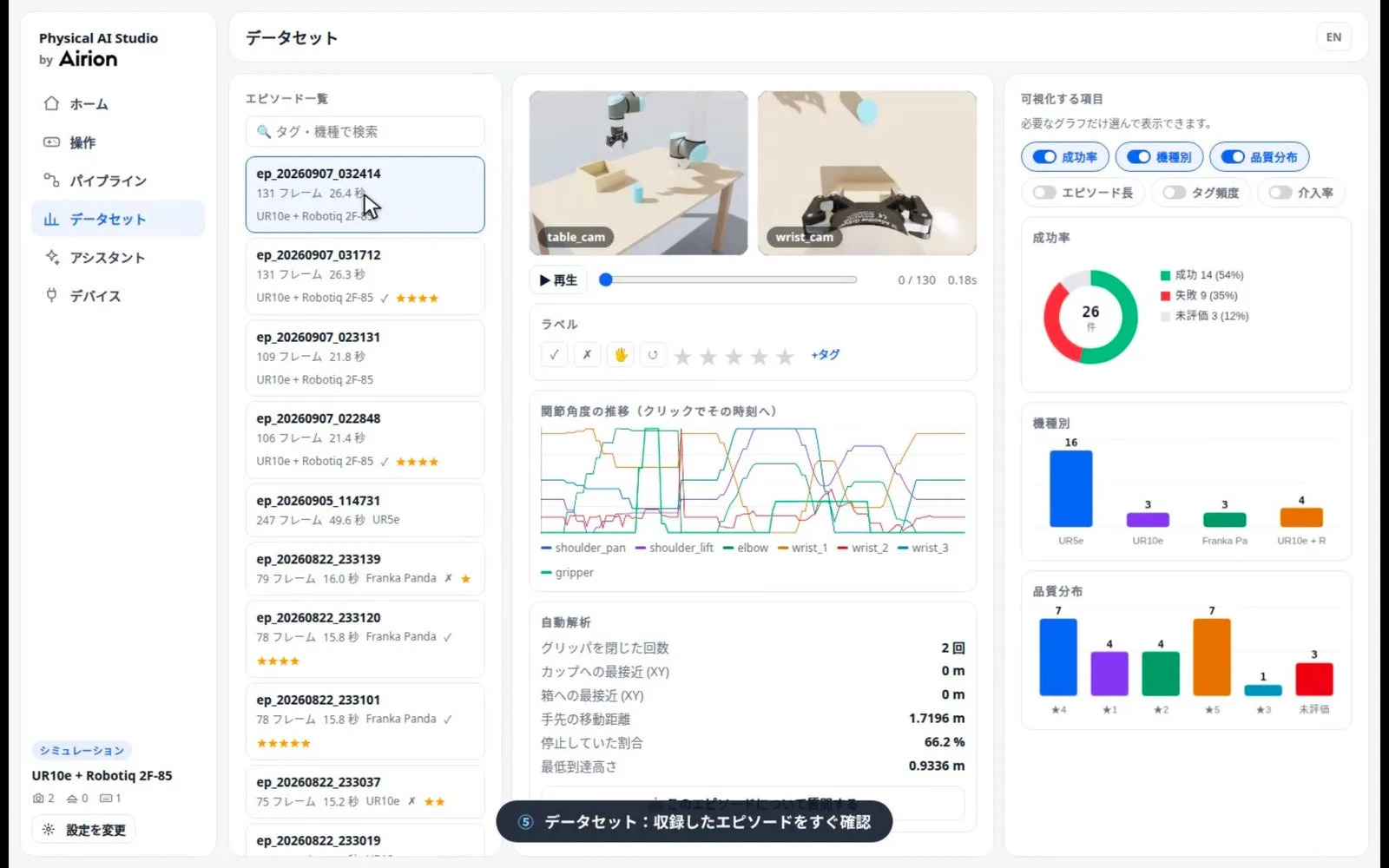 Physical AI Studio のデータセット画面。収録したエピソードの映像・関節角度・成功率などを確認できる