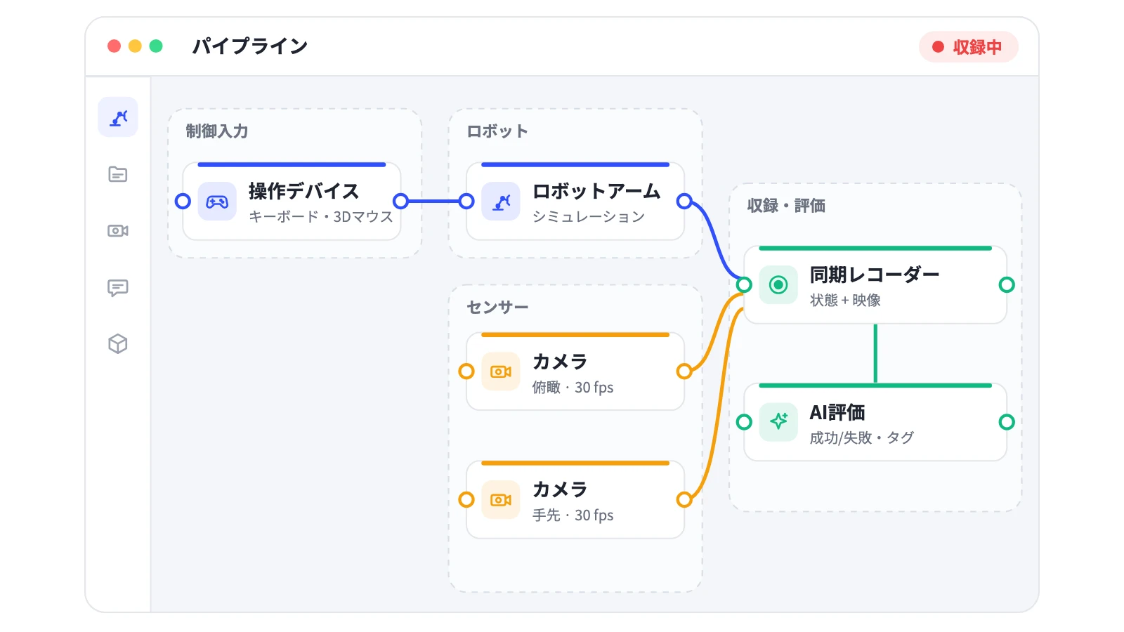 矢崎総業株式会社と進める、Physical AI Studio を活用したフィジカルAI開発の自走化